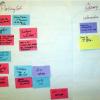 meeting notes board