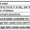 table for test execution