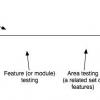 testing continuum diagram