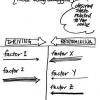 chart of force field analysis