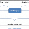 project timeline