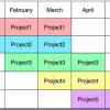 project portfolio chart