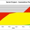 serial project cumulative flow