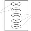 the UML notation for use cases