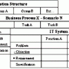 Requirement Communication Matrix