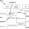 UML notation for sequence diagrams