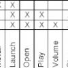 example of the matrix for test cases