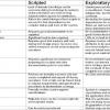 comparison of scripted and exploratory testing