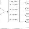 program flow
