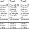 staff management