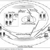 Internet Appliance System Architecture