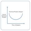 Cost of a Technical Product at Time Adopted Within the Product’s Lifespan