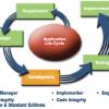 application life cycle flow chart