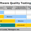 milestones within software quality testing