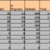 status of test cases