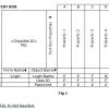 an example checklist that can be used for testing all the 'Text boxes' that are in the application