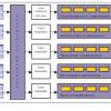 chart illustrating  areas comprise user interface, application, transport, database and batch processes