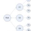 Hierarchy of configurations