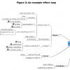 an example effect map