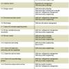 a comparison of ISO 9001 and CMM