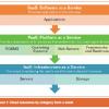 the hub and spoke release management process