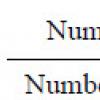 defect migration accounting