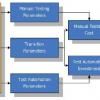 The practical steps that are involved in the transition process from manual to automation