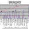 functional test cost for ALS Projects