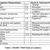 ISO/IEC 17025 Table of contents