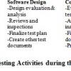 Software development lifecycle activities