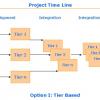 project time line