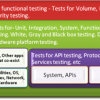 Treating Test Cases as a Product