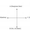 Client-Server application graph