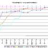 phone dialer1.0 areas and total metrics 