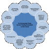 Open Source Automated Testing Ecosystem