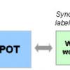 synchronized to head revisions