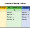 functional testing Kanban chart
