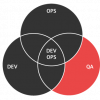 DevOps diagram