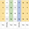 Decision table