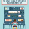 The Impact of Quality Intelligence on DevOps and the IoT