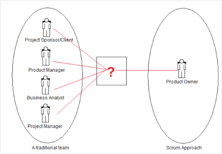 alt  data-cke-saved-src=http://www.agilejournal.com/images/stories/article_pics_2010/vk1110-2.jpg src=http://www.agilejournal.com/images/stories/article_pics_2010/vk1110-2.jpg