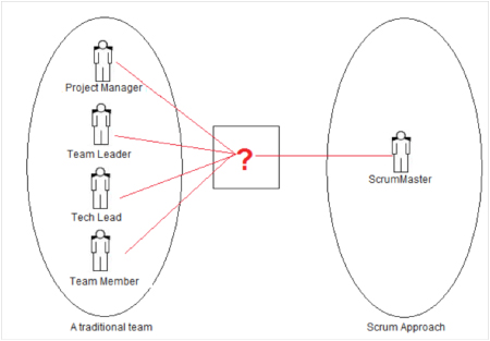 alt  data-cke-saved-src=http://www.agilejournal.com/images/stories/article_pics_2010/vk1110-4.jpg src=http://www.agilejournal.com/images/stories/article_pics_2010/vk1110-4.jpg