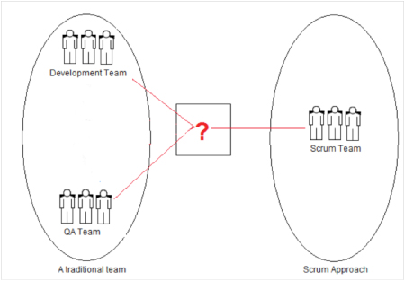 alt  data-cke-saved-src=http://www.agilejournal.com/images/stories/article_pics_2010/vk1110-5.jpg src=http://www.agilejournal.com/images/stories/article_pics_2010/vk1110-5.jpg